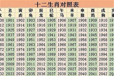 1982属相|1982 年出生属什么生肖